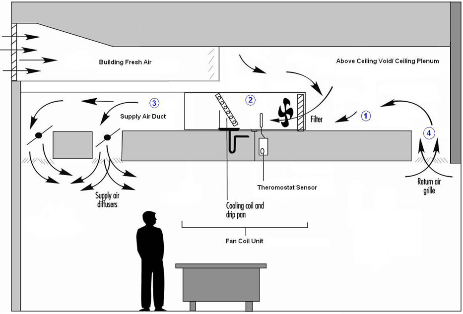 無菌廠房建筑設(shè)計