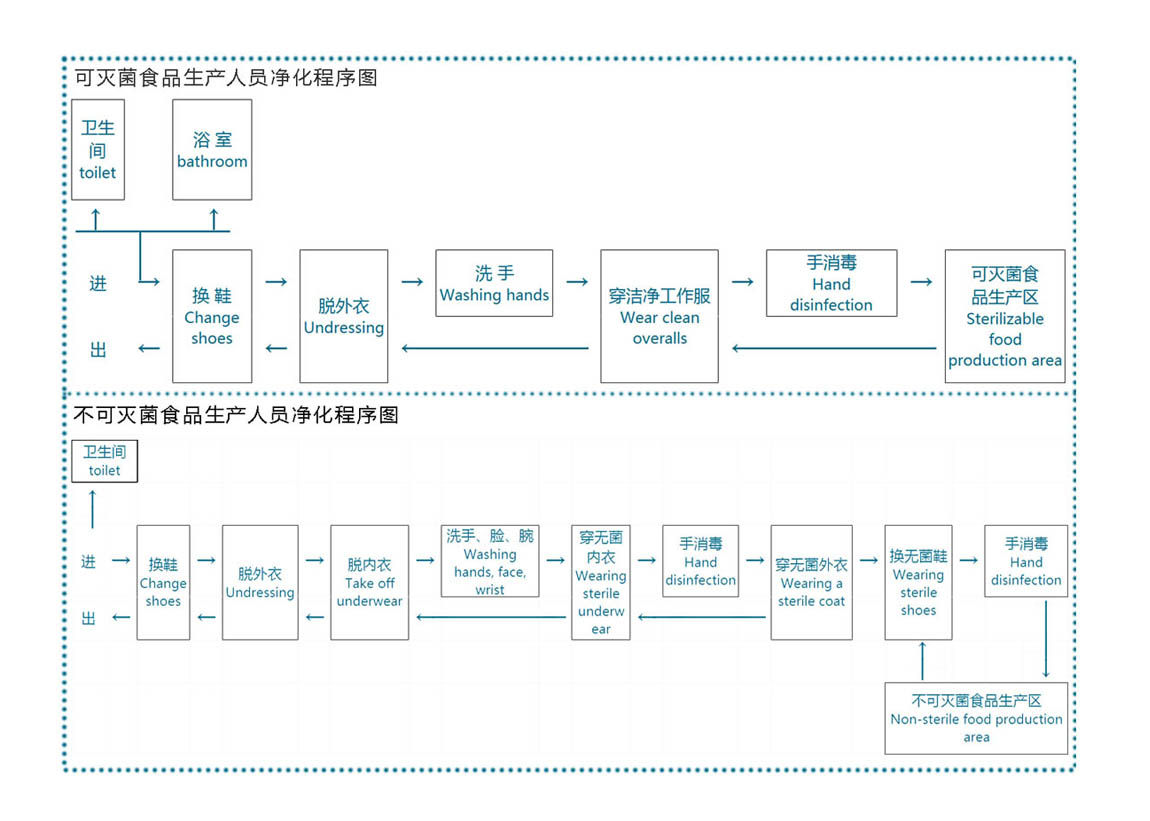 人員凈化